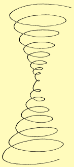 Diabolo Spirale