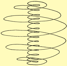 Spirale zylindrisch